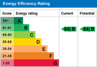 EPC Graph for The Leas, Westcliff on Sea