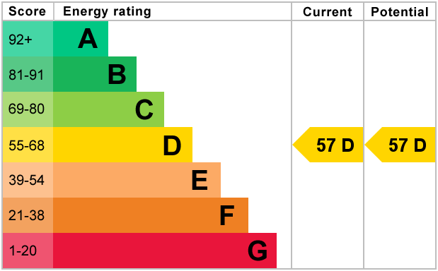 EPC Graph for Clifftown Shore Western Esplanade, Southend-On-Sea